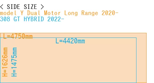 #model Y Dual Motor Long Range 2020- + 308 GT HYBRID 2022-